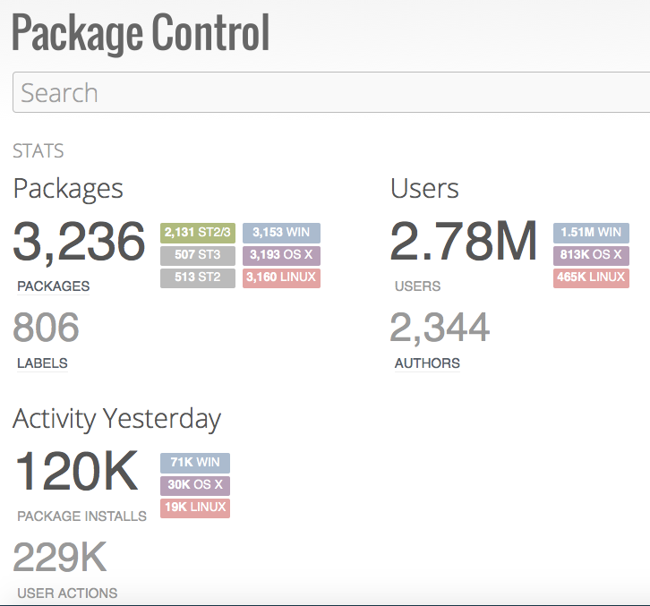 Algumas estatísticas de uso do Package Control